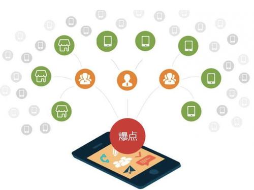 横山为什么越来越多的企业通过软文营销来引流